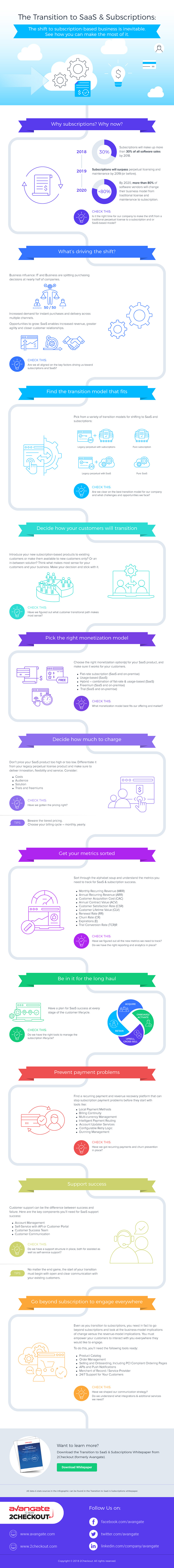 transition-to-saas-infographic